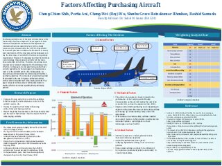 Factors affecting airliners' decision of purchasing airplanes