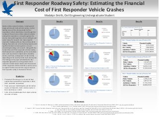 First Responder Roadway Safety: Estimating the Financial Cost of First Responder Vehicle Crashes
