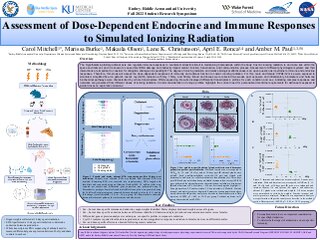 Assessment of Dose-dependent Endocrine and Immune Responses to Simulated Ionizing Radiation