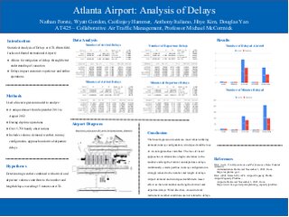 Atlanta Airport Analysis of Delays