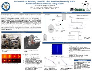 Use of Thomson Scattering for Plasma Characterization in the Embry Riddle Plasma Jet Experiment