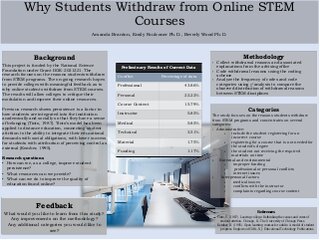 Why Students Withdraw from Online STEM Courses
