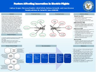 Factors affecting innovation in electric flight