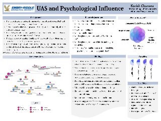 UAS and Psychological Influence