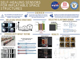 Passive Self-Healing Composite Dielectric Elastomer Sensors for Structural Health Monitoring of Inflatable Space Structures