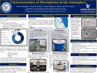 Characterization of Atmospheric Microplastics at Daytona Beach, Florida