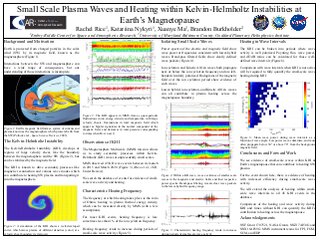 Small Scale Plasma Waves and Heating within Kelvin-Helmholtz Instabilities at Earth’s Magnetopause