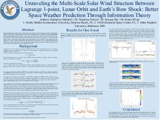 Unraveling the Multi-Scale Solar Wind Structure Between Lagrange 1-point, Lunar Orbit and Earth’s Bow Shock: Better Space Weather Prediction Through Information Theory
