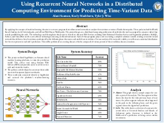 Using Recurrent Neural Networks in a Distributed Computing Environment for Predicting Time-Variant Data