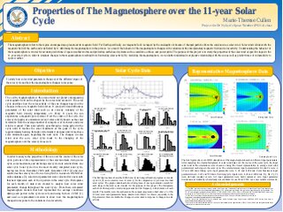 Properties of the Magnetosphere over the 11-Year Solar Cycle