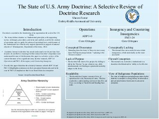 The State of U.S. Army Doctrine: A Selective Review of Doctrine Research