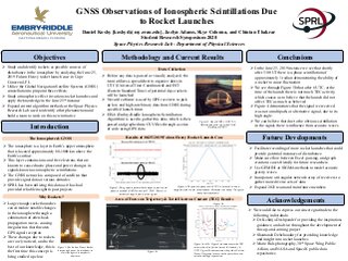 GNSS Observations of Ionospheric Disturbances Due to Rocket Launches