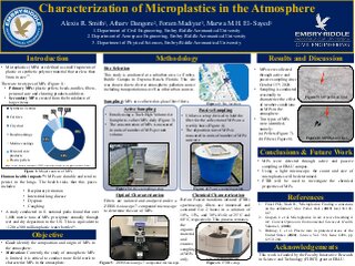 Characterization of Microplastics in the Atmosphere