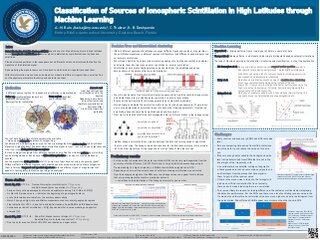 Classification of Sources of Ionospheric Scintillation in High Latitudes through Machine Learning