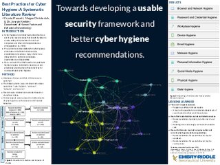 Cyber Hygiene Practices: A Systematic Literature Review